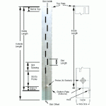 N-Type Female Panel Mount- 4 Holds สำหรับทำ Cantenna และ Slotwave