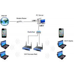 MyHotspot