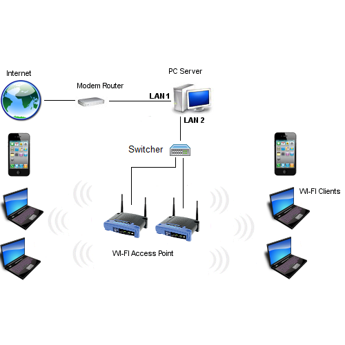 myhotspot version 10 1 crack