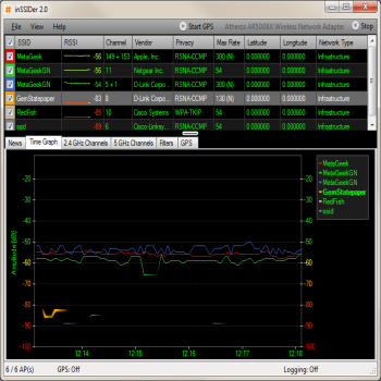 แนะนำโปรแกรมดีๆ จาก Metageek (inSSIDer)